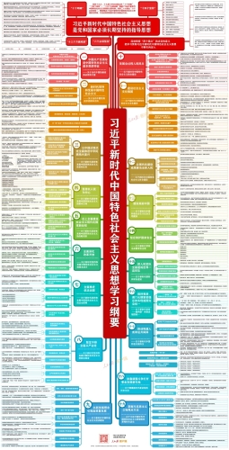 思维导图！习近平新时代中国特色社会主义思想学习纲要