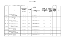 澳门管家婆三期必出一期
